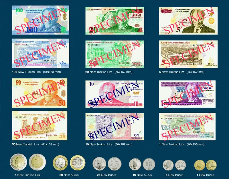 Bild aller Banknoten und Münzen der Türkischen Lira